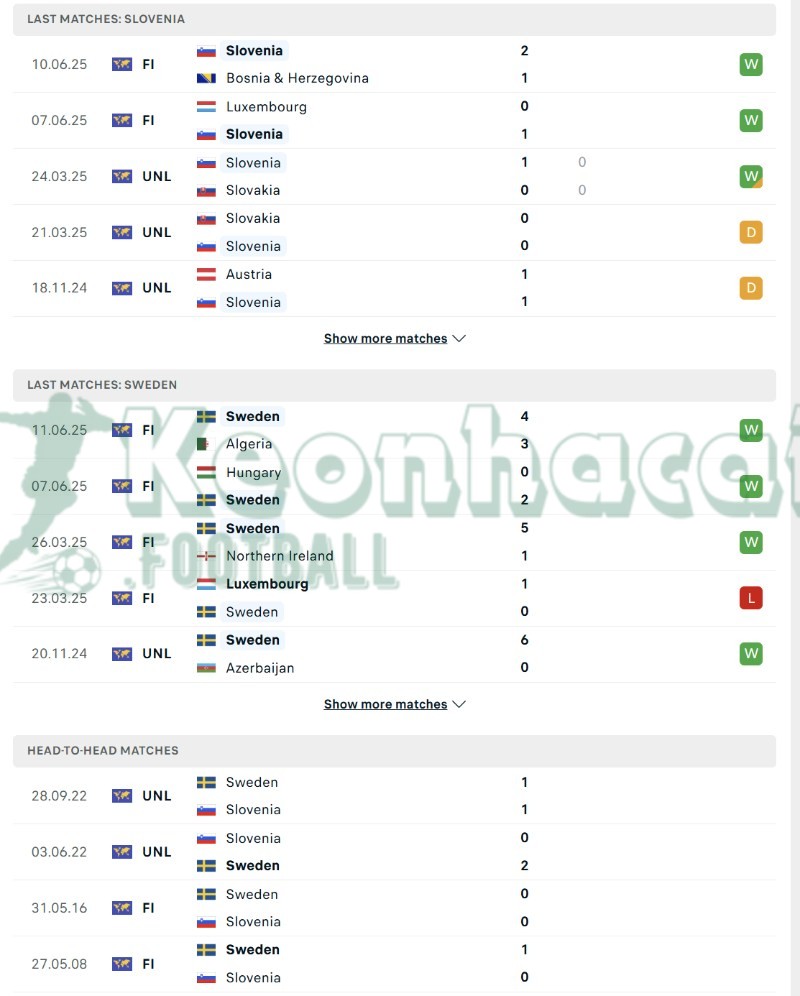 Tỷ lệ kèo Slovenia vs Thụy Điển