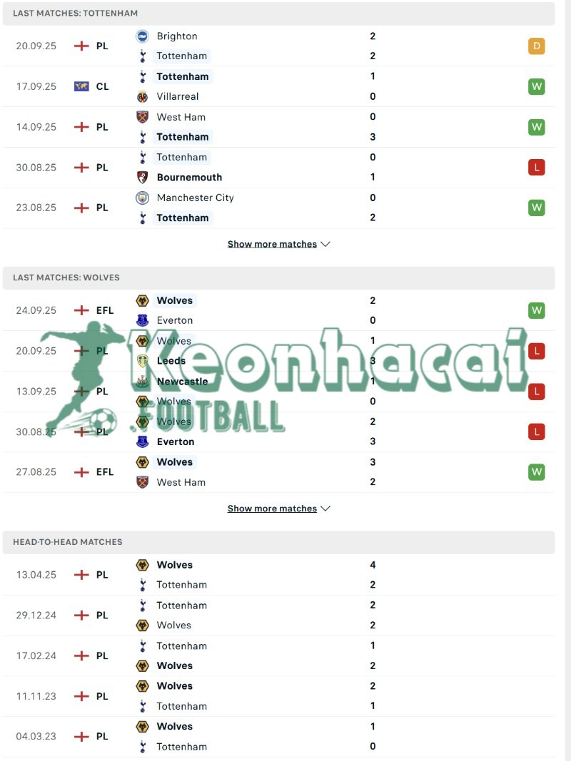 Soi kèo Tottenham vs Wolves - 2h00 ngày 28/9 - Ngoại hạng Anh 3 Phong độ và lịch sử đối đầu của Tottenham vs Wolves
