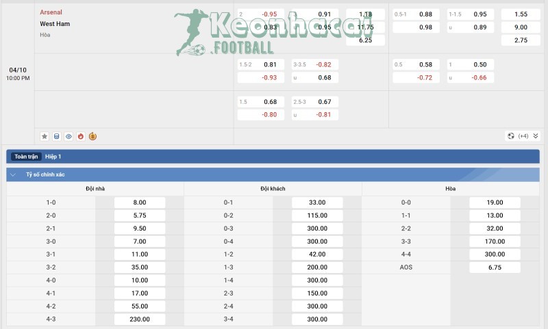 Tỷ lệ kèo Arsenal vs West Ham