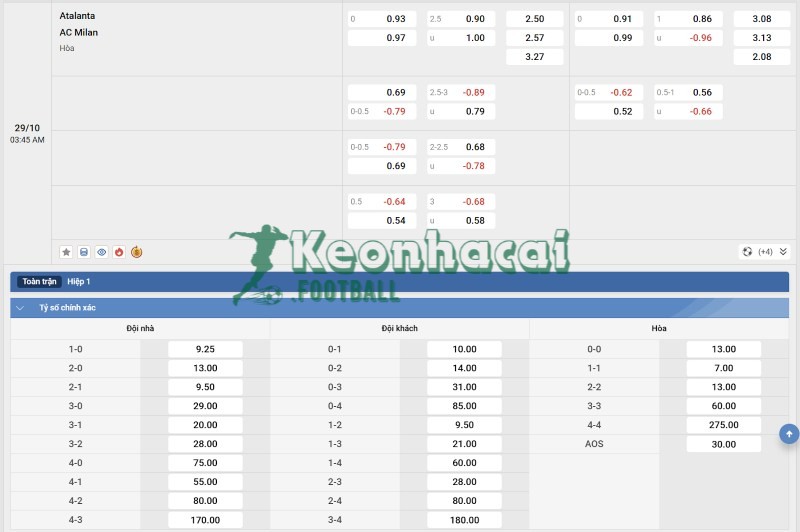 Tỷ lệ kèo Atalanta vs AC Milan