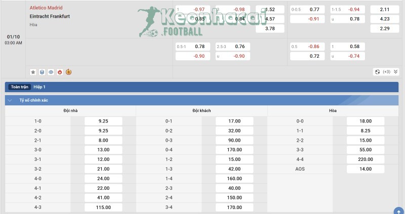 Tỷ lệ kèo Atletico Madrid vs Eintracht Frankfurt