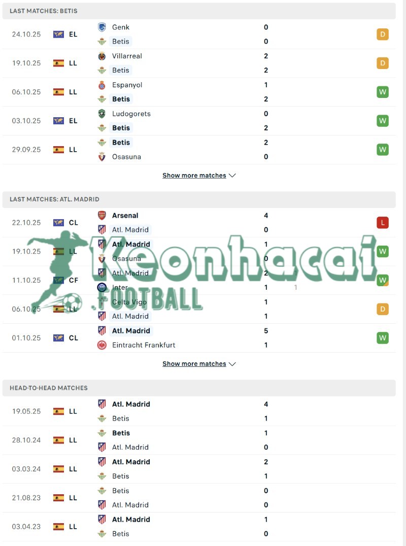 Phong độ và lịch sử đối đầu của Betis vs Atletico Madrid  
