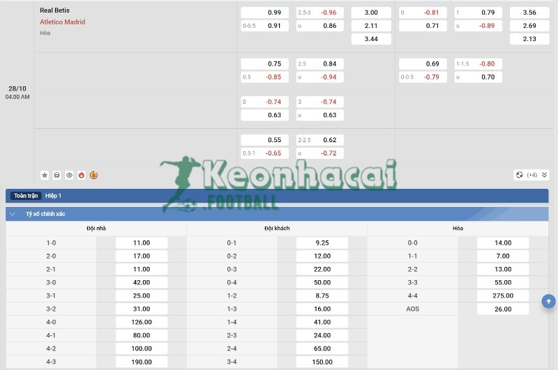 Tỷ lệ kèo Betis vs Atletico Madrid