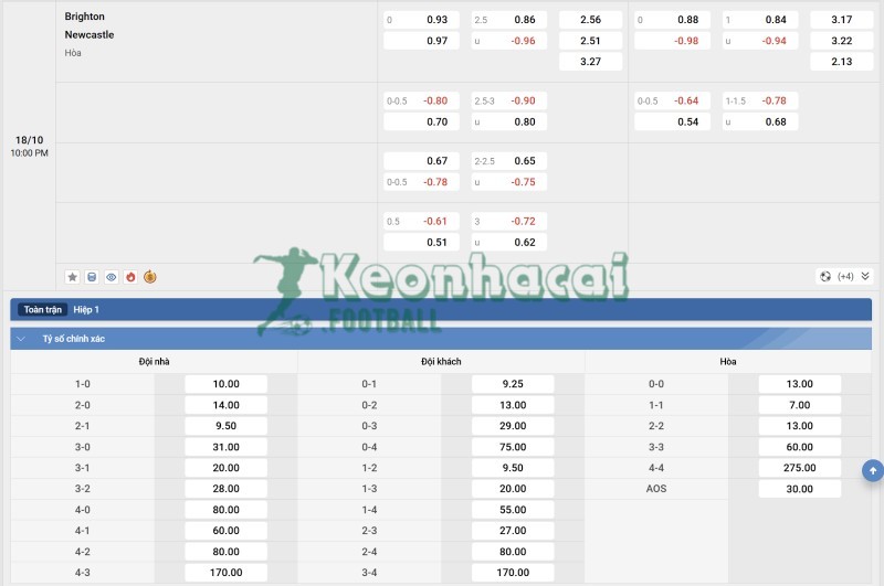 Tỷ lệ kèo Brighton vs Newcastle