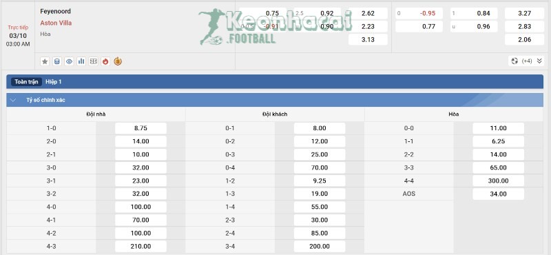 Soi kèo Feyenoord vs Aston Villa - 2h00 ngày 03/10 - Europa League 4 Tỷ lệ kèo Feyenoord vs Aston Villa