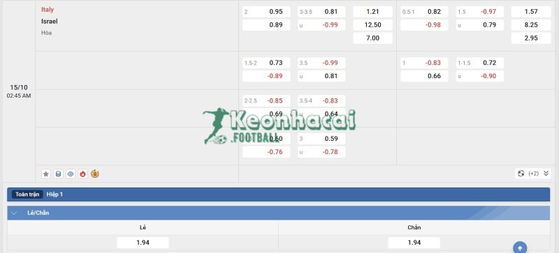 Tỷ lệ kèo Italia vs Israel