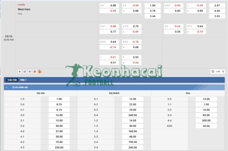 Soi kèo Leeds vs West Ham - 2h00 ngày 25/10 - Ngoại hạng Anh 4 Tỷ lệ kèo Leeds vs West Ham