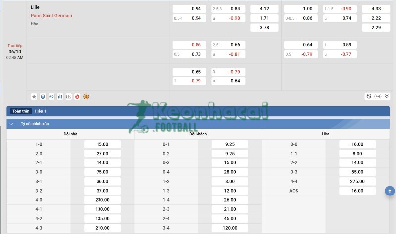 Soi kèo Lille vs PSG - 1h45 ngày 06/10 - Ligue 1 4 Tỷ lệ kèo Lille vs PSG