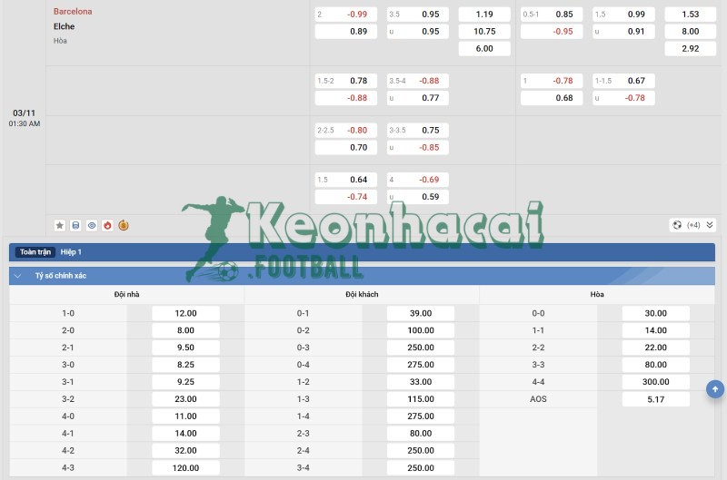Soi kèo Barcelona vs Elche - 0h30 ngày 03/11 - La Liga 4 Tỷ lệ kèo Barcelona vs Elche