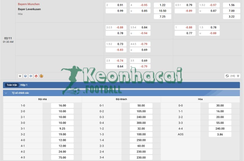 Tỷ lệ kèo Bayern Munich vs Bayer Leverkusen