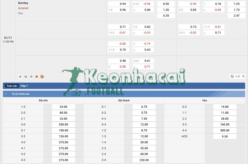 Tỷ lệ kèo Burnley vs Arsenal